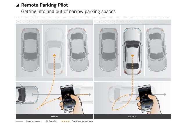 Mercedes-Benz-Remote-Parking-Pilot.jpg